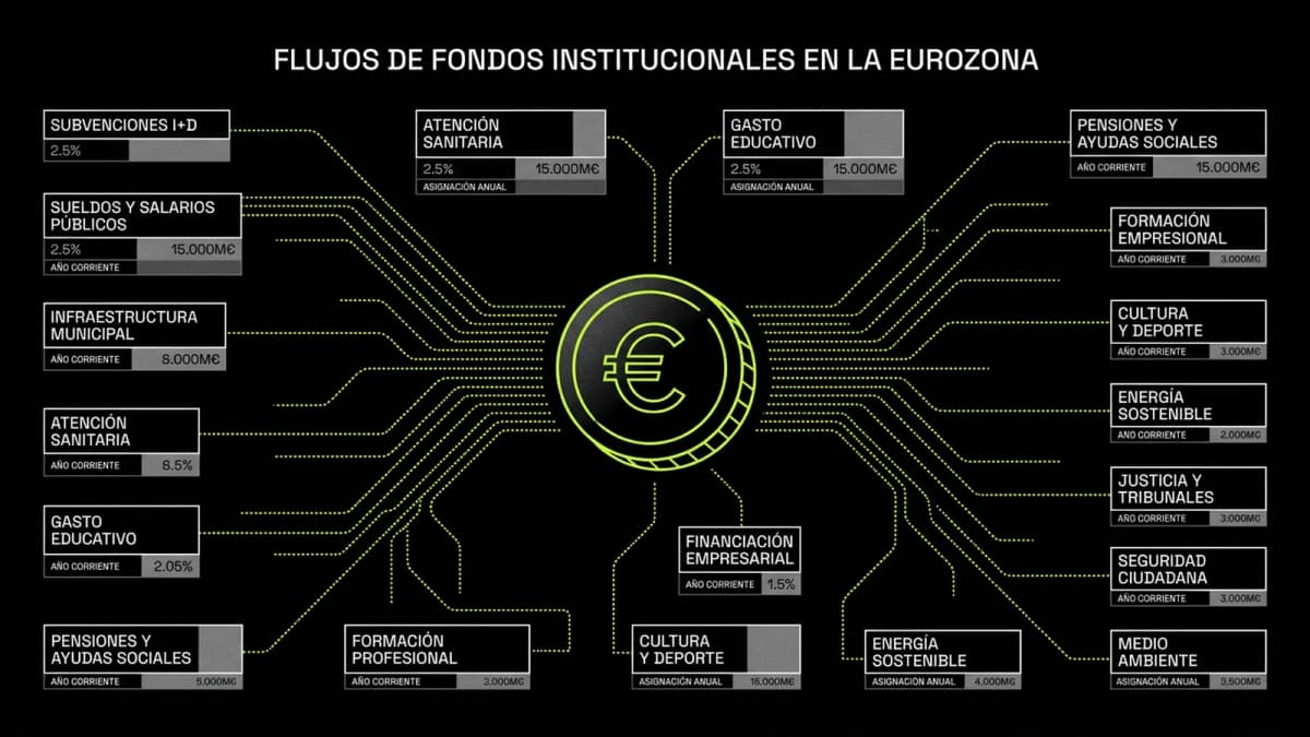 Infografía resumen del flujo de dinero público hacia sindicatos, medios y partidos políticos en España